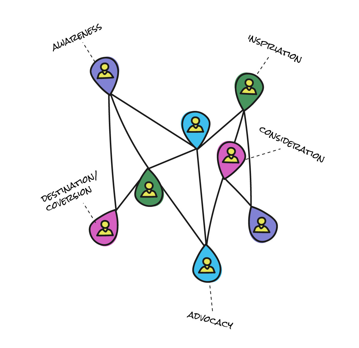 What DMOs Can Learn About Marketing Measurement from Adobe Part 3: Connecting Marketing Efforts to Community and Economic Outcomes