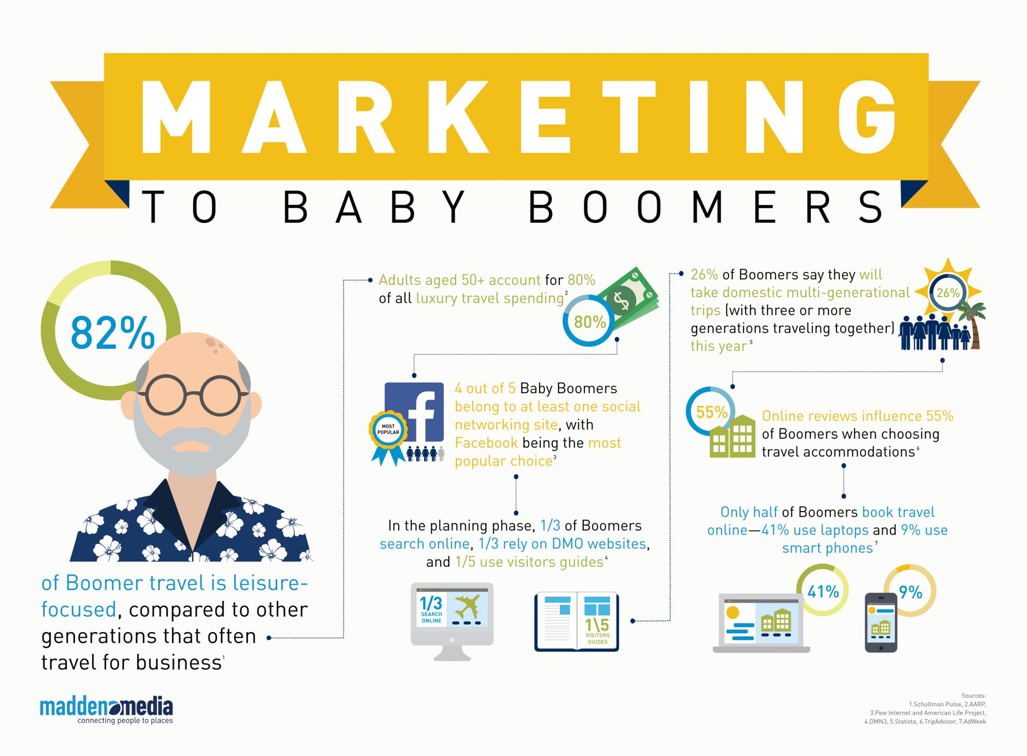 Marketing To The Generations: Baby Boomers | Madden Media