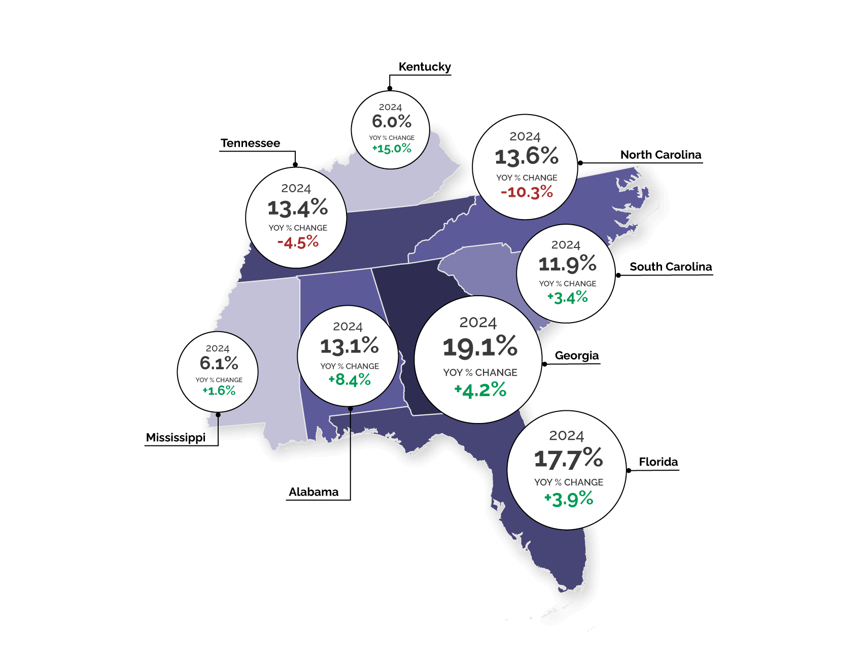 southeast tourism and visitation insights