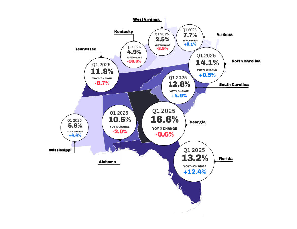 Southeast Tourism and Visitation Insights