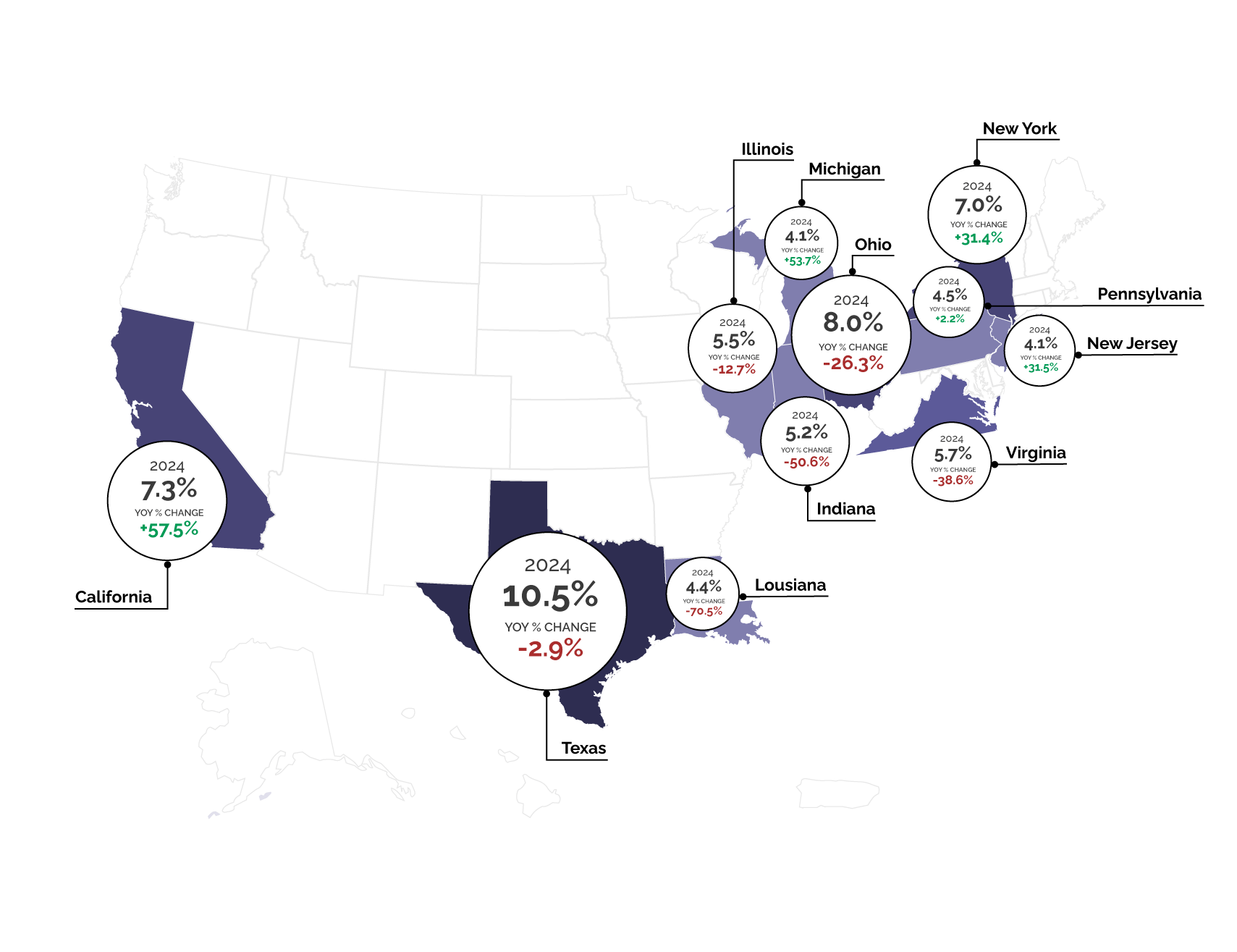 Southeast Tourism and Visitation Insights