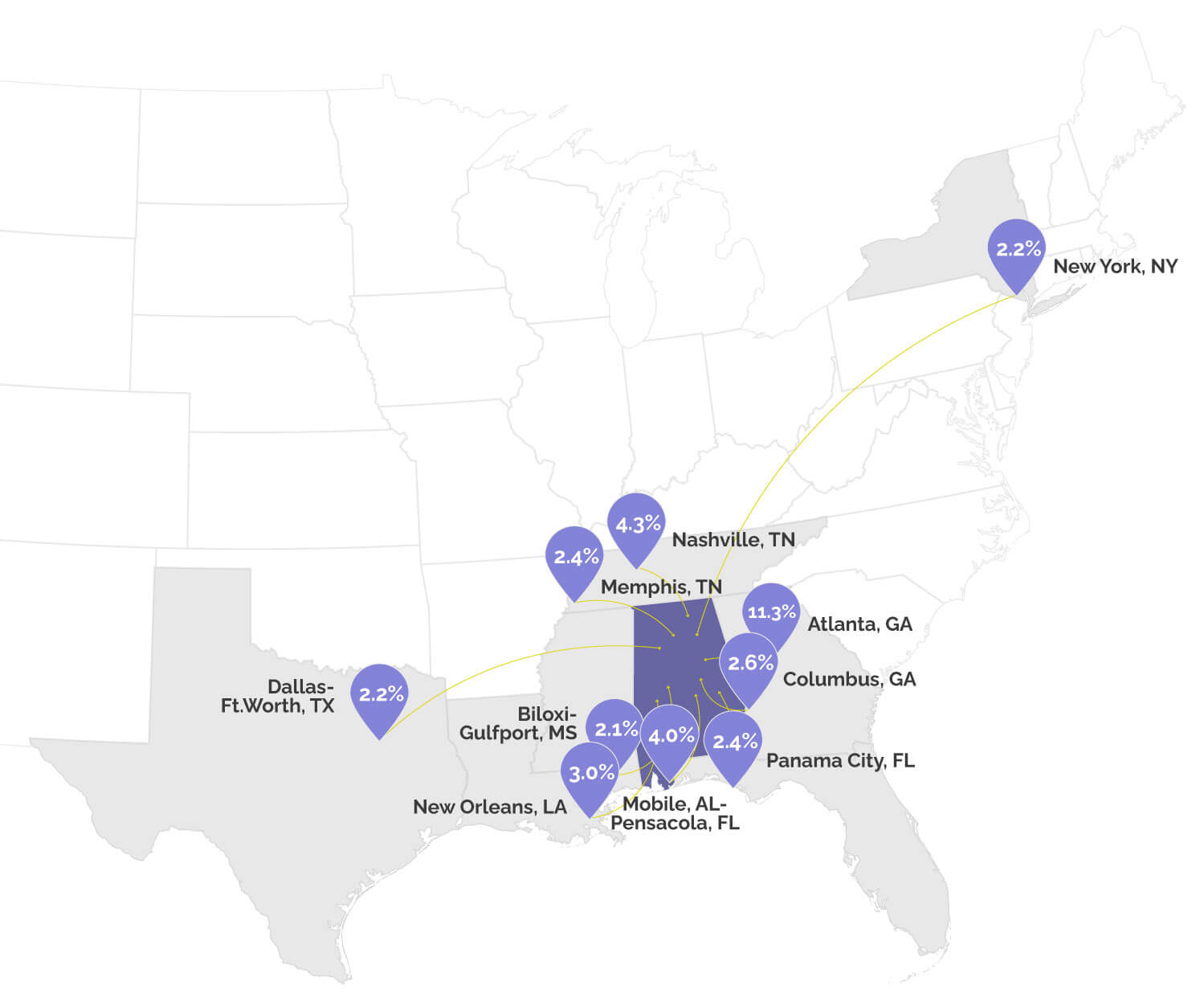 Southeast Tourism and Visitation Insights