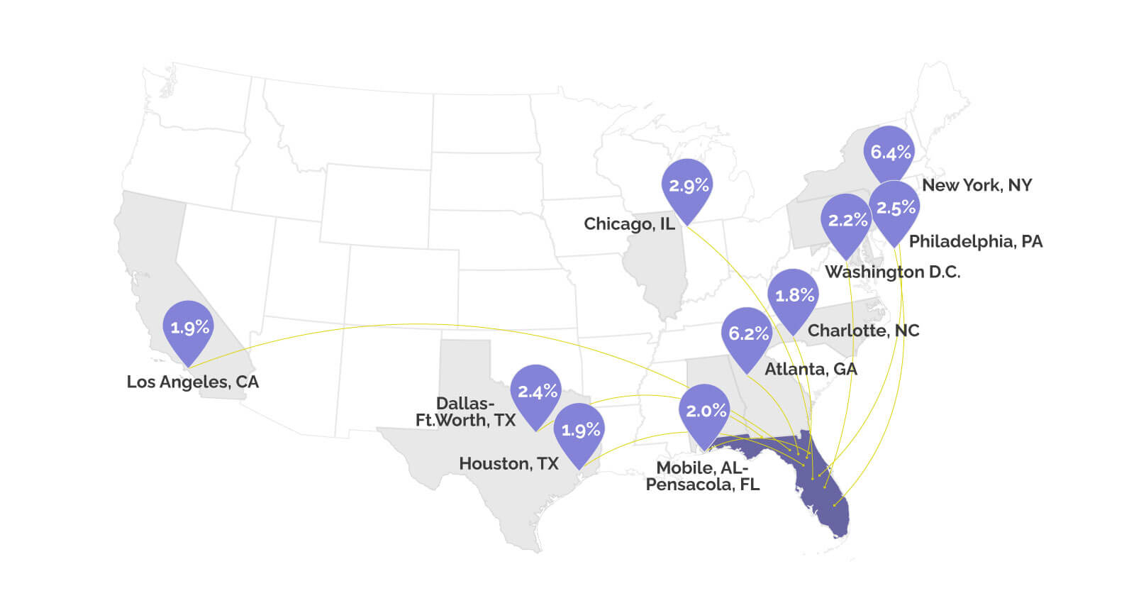 Southeast Tourism and Visitation Insights