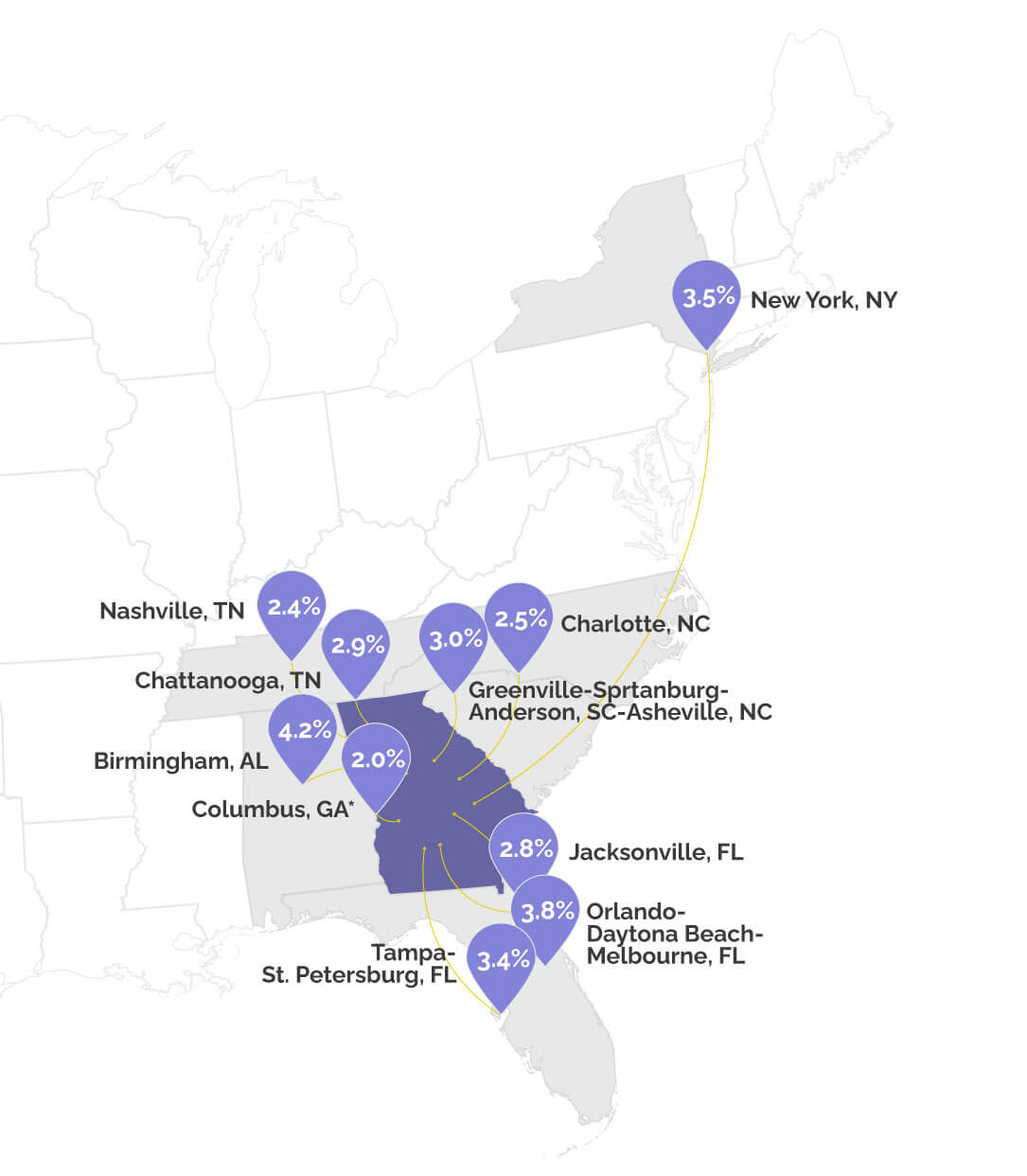 Southeast Tourism and Visitation Insights