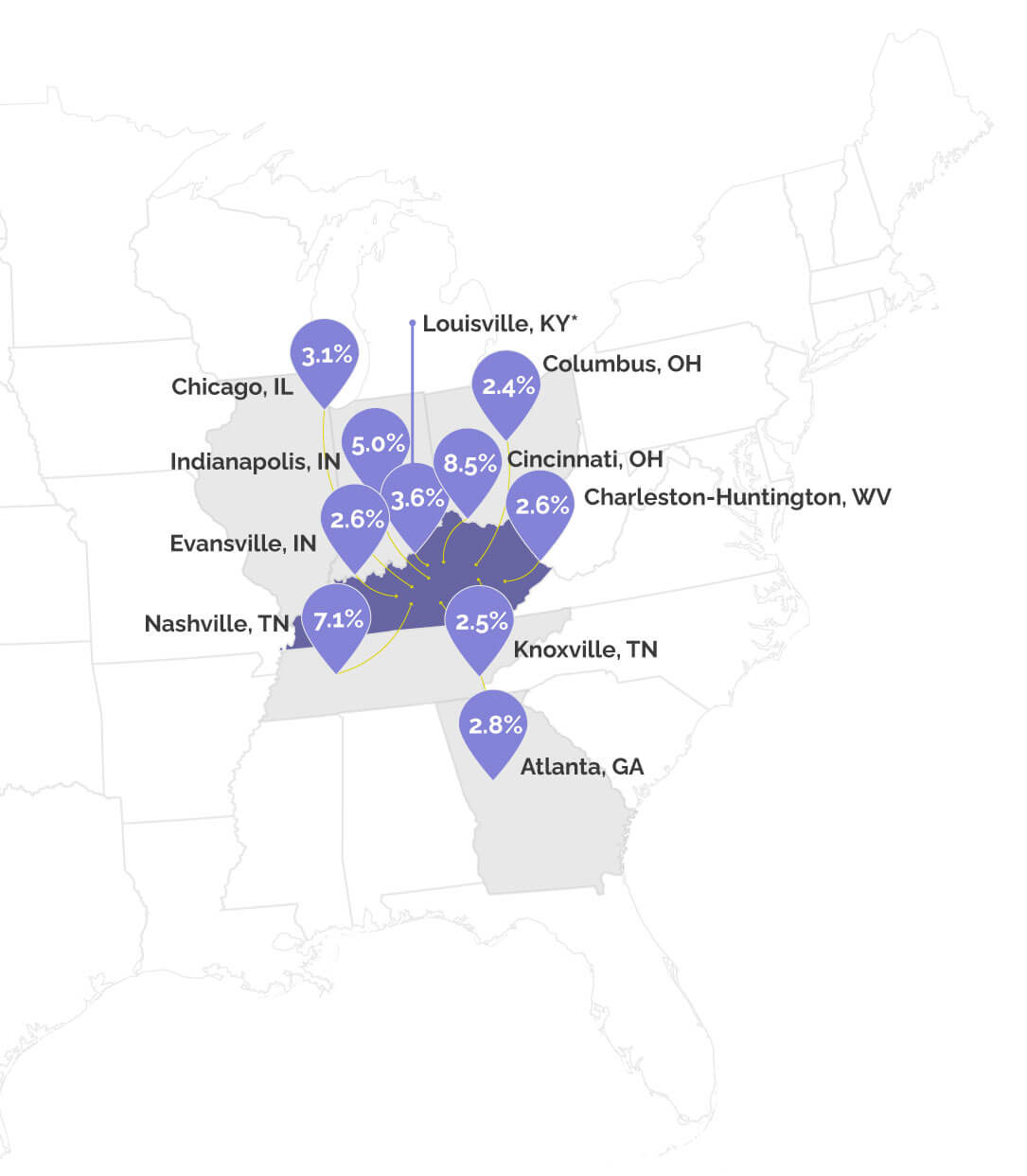 Southeast Tourism and Visitation Insights