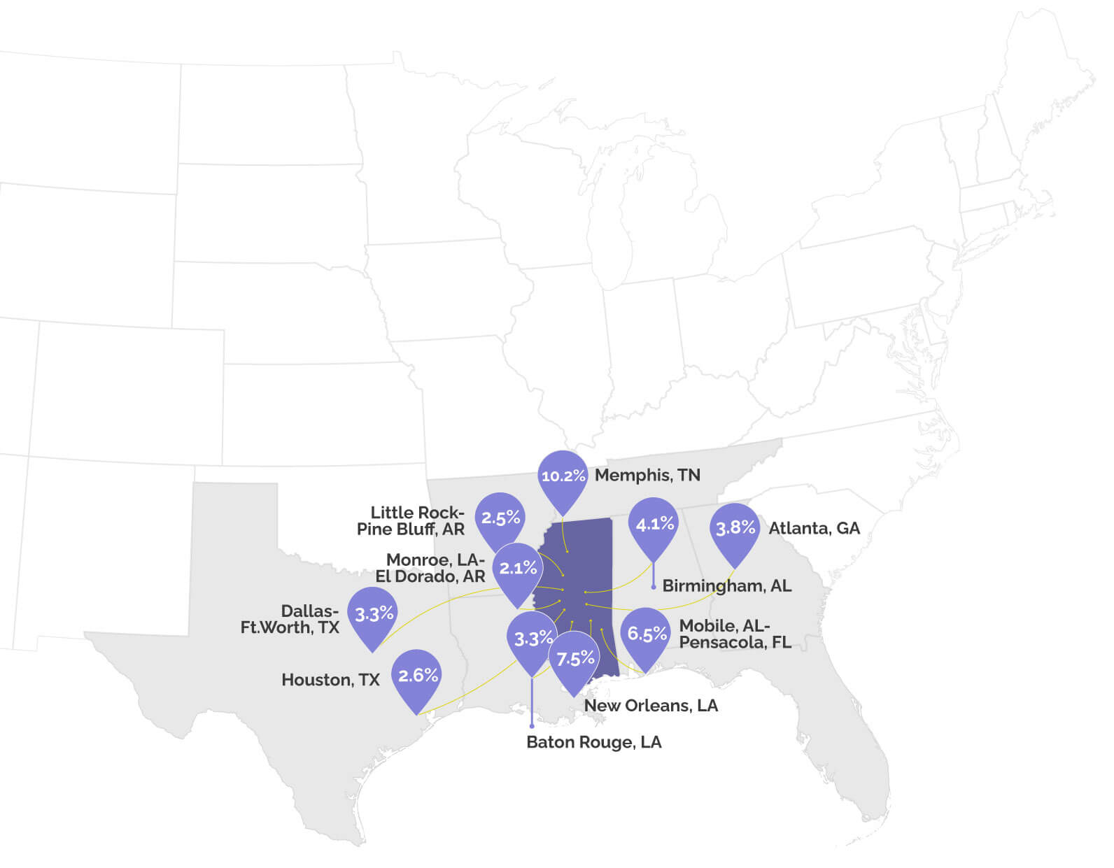 Southeast Tourism and Visitation Insights