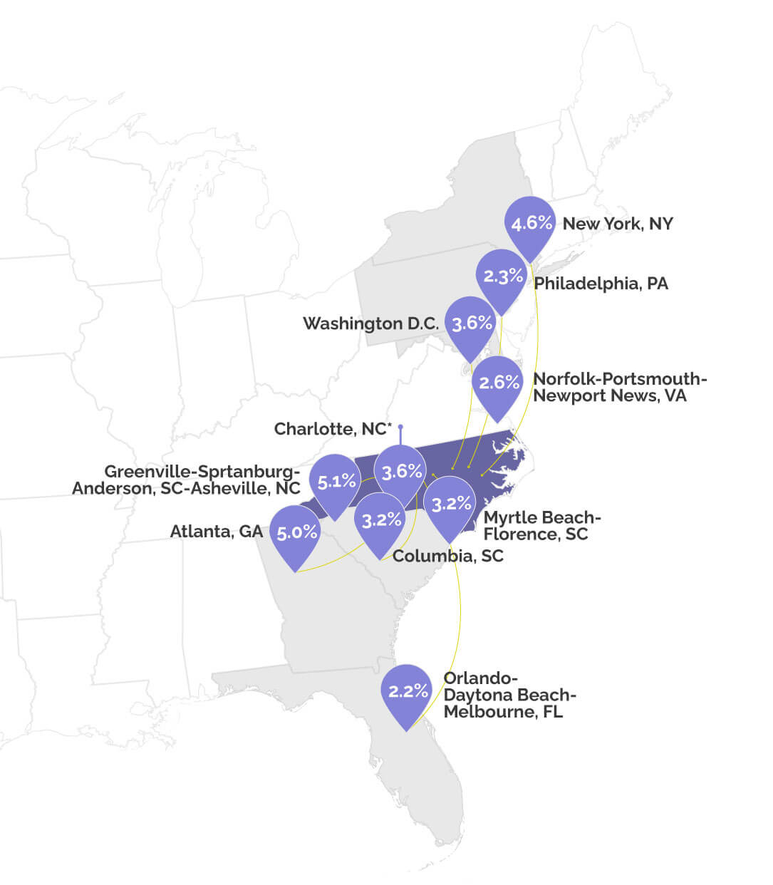 Southeast Tourism and Visitation Insights