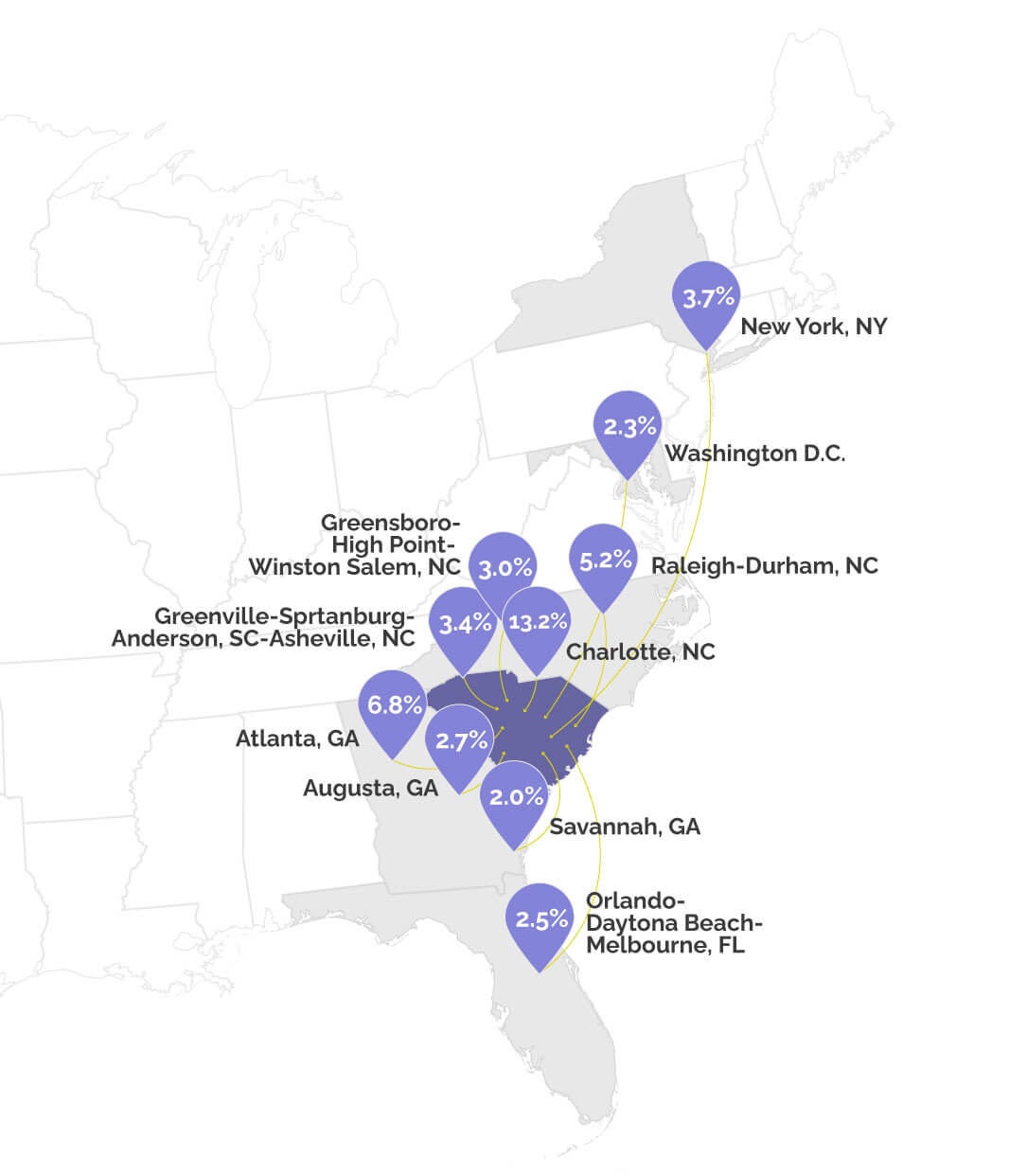 Southeast Tourism and Visitation Insights