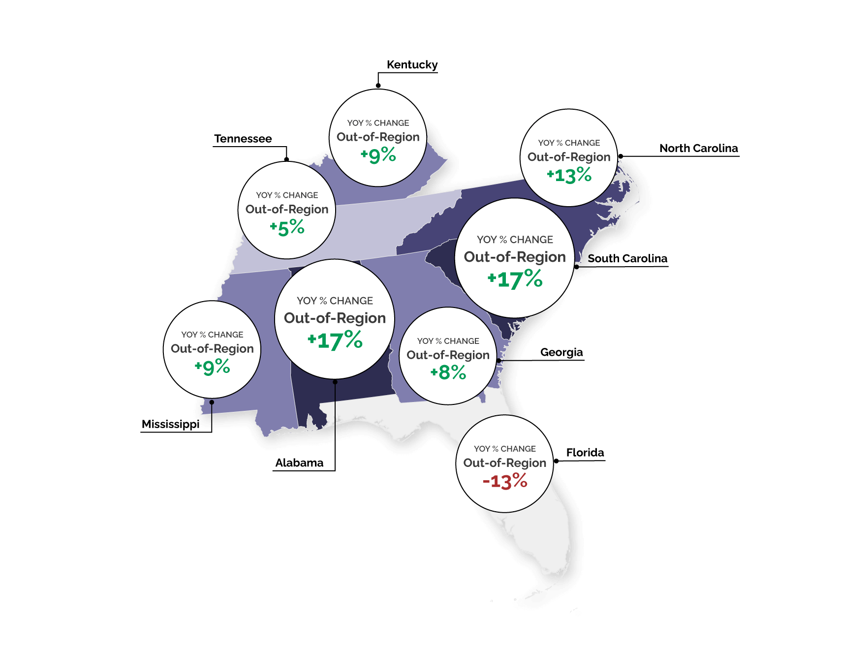 Southeast Tourism and Visitation Insights