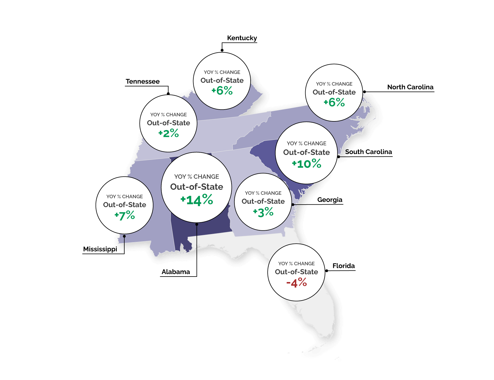 Southeast Tourism and Visitation Insights