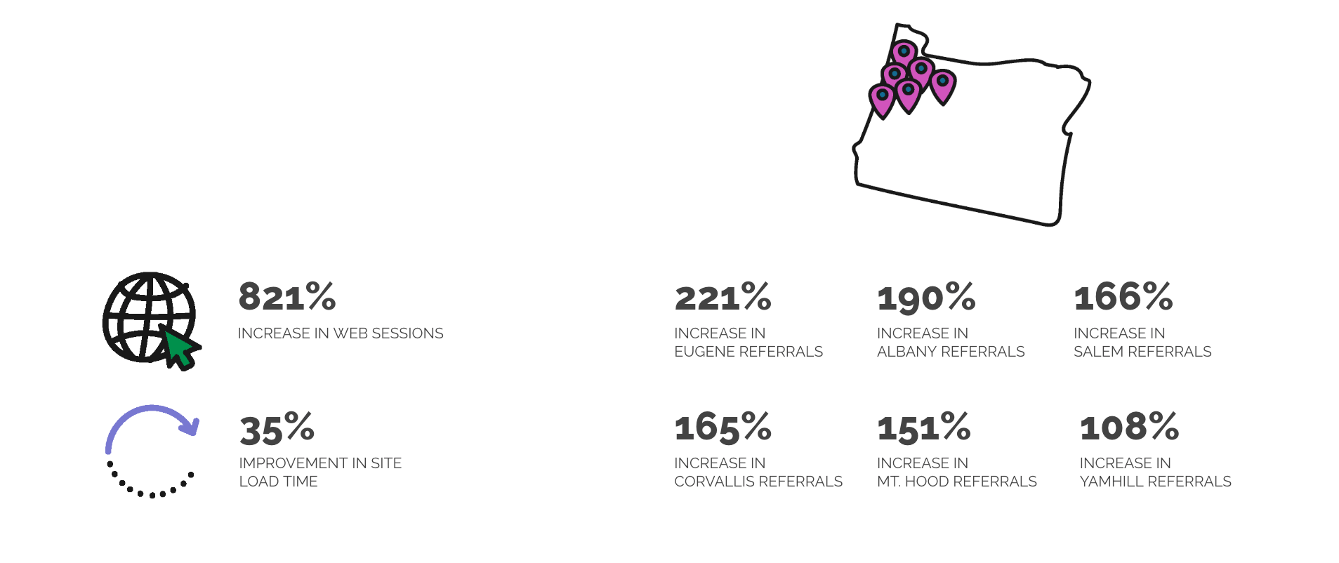 Willamette Valley | Brand Development