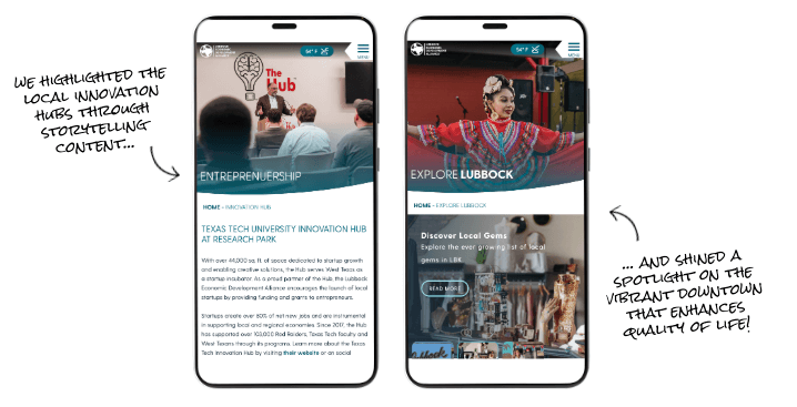 Visit Lubbock | Economic Development and Marketing