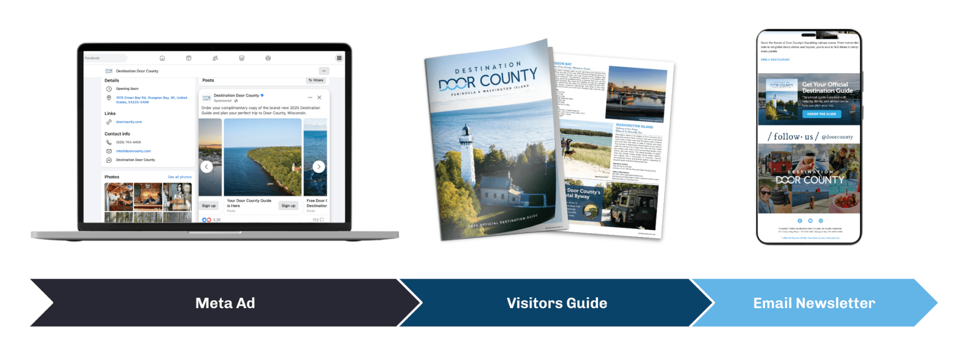 Destination Door County | Email Marketing Lead Generation