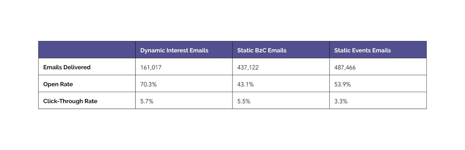 Travel Wyoming | Email Marketing