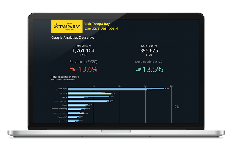 Madden Voyage: Solving Reporting & Data Challenges