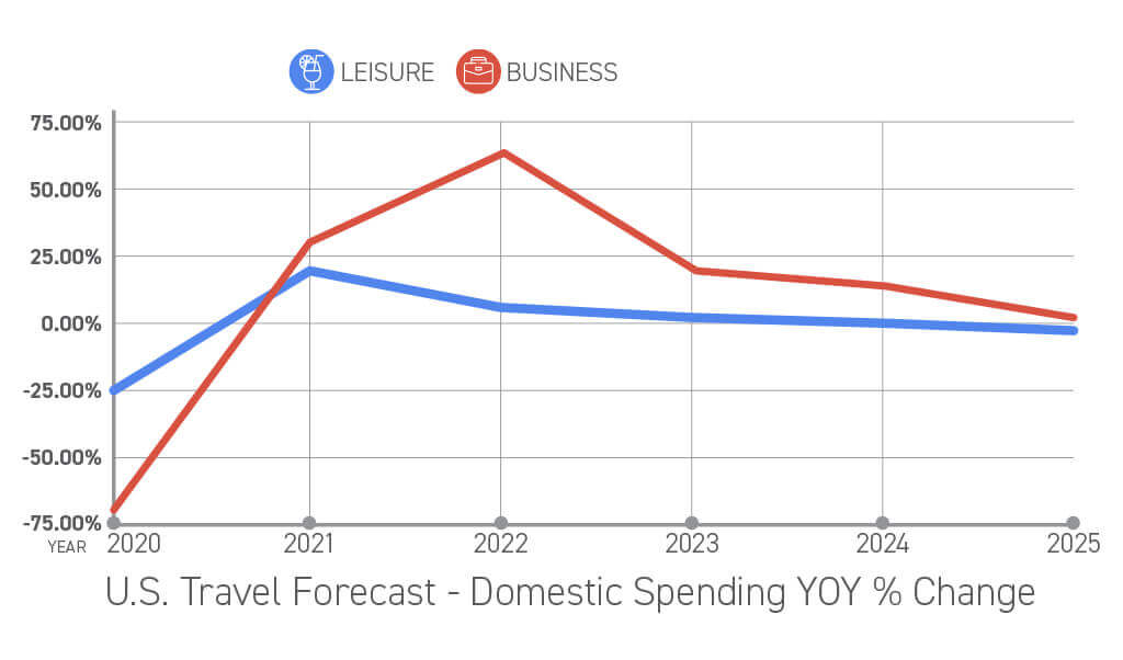 Meetings Marketing: Be Ready for the Business Travel Boom