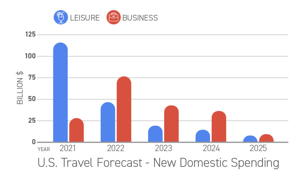 Meetings Marketing: Be Ready for the Business Travel Boom