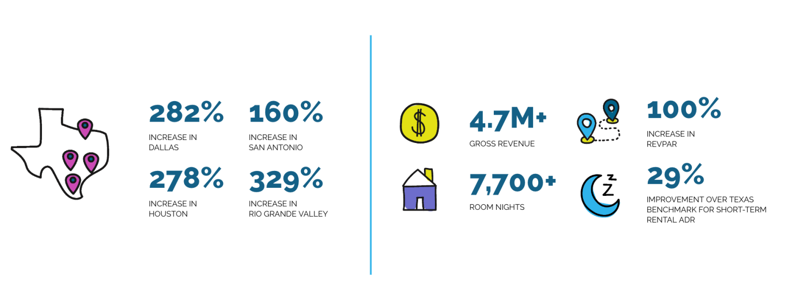 Visit Port Aransas "Tradition Anchors Here" Campaign Madden Media