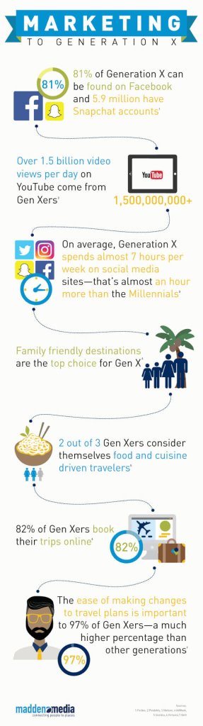 Marketing to Gen X