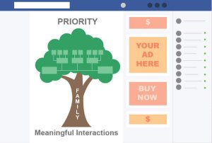 Pay to Play—the new Facebook algorithm